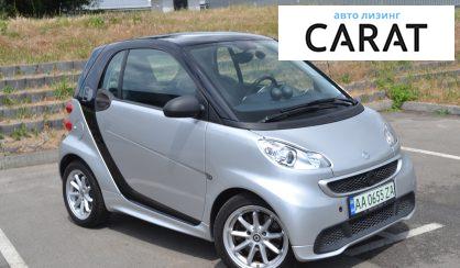 Smart Fortwo 2015