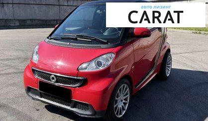 Розглянути Smart Fortwo 2014 Smart Fortwo 2014 - авто лізинг Carat
