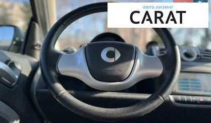 Smart Fortwo 2014