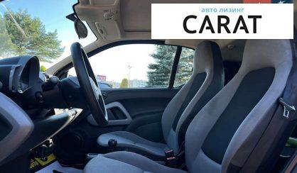 Smart Fortwo 2007