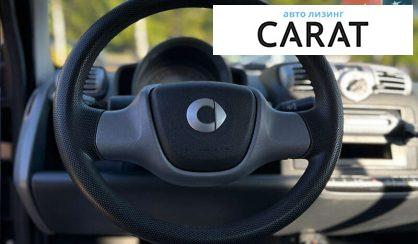 Smart Fortwo 2007