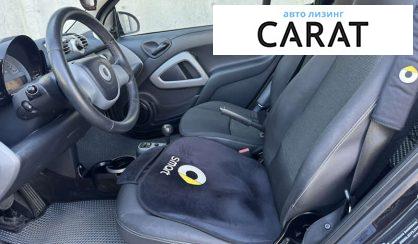 Smart Fortwo 2011