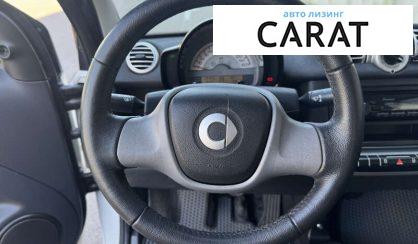 Smart Fortwo 2011