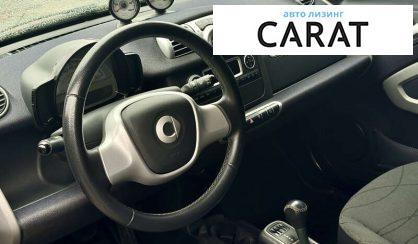 Smart Fortwo 2015