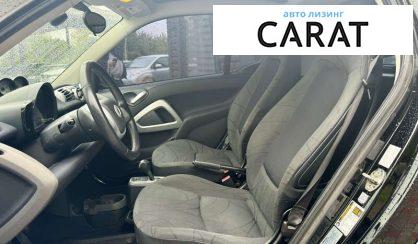 Smart Fortwo 2015
