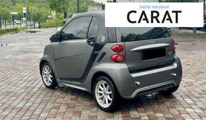 Smart Fortwo 2015