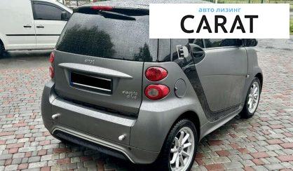 Smart Fortwo 2015