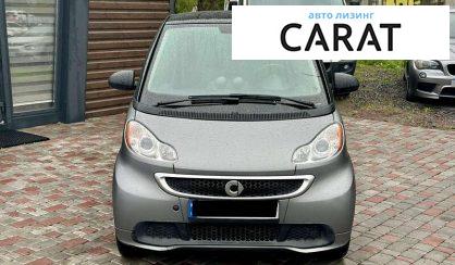 Smart Fortwo 2015