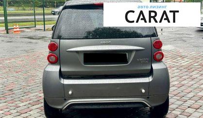 Smart Fortwo 2015