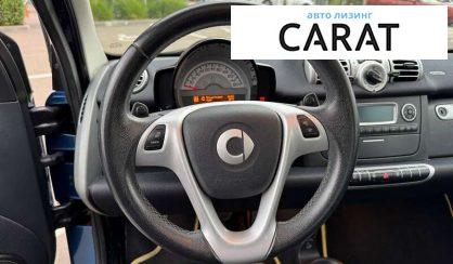 Smart Fortwo 2010