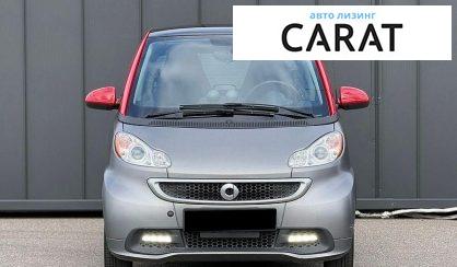 Smart Fortwo 2015