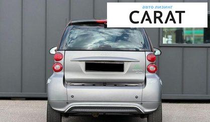 Smart Fortwo 2015