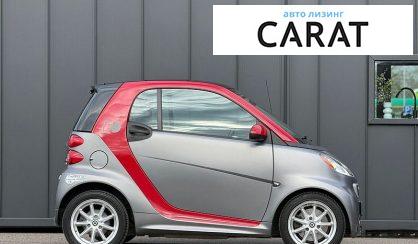 Smart Fortwo 2015