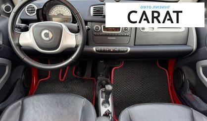 Smart Fortwo 2015