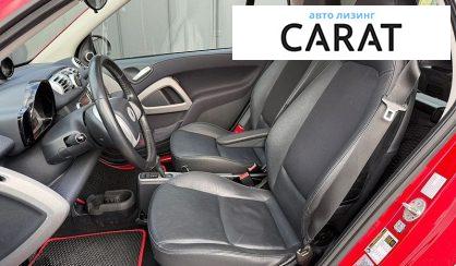 Smart Fortwo 2015