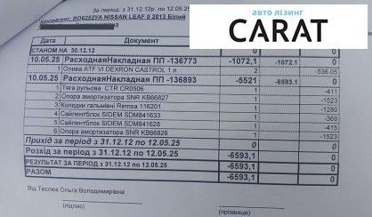 Nissan Leaf 2013