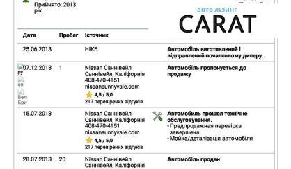 Nissan Leaf 2013